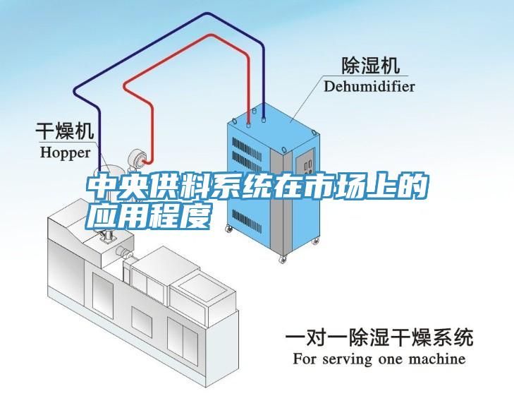 中央供料系統(tǒng)在市場上的應(yīng)用程度