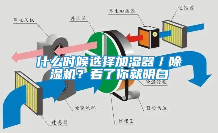 什么時候選擇加濕器／除濕機？看了你就明白