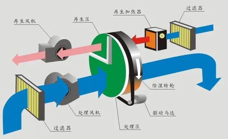 回南天天氣潮濕，衣物難干怎么辦？