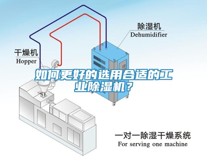 如何更好的選用合適的工業(yè)除濕機？