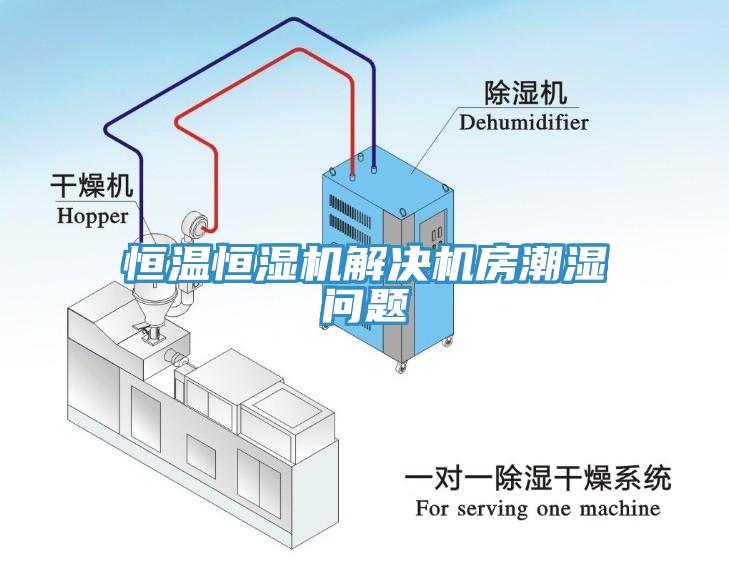 恒溫恒濕機(jī)解決機(jī)房潮濕問(wèn)題