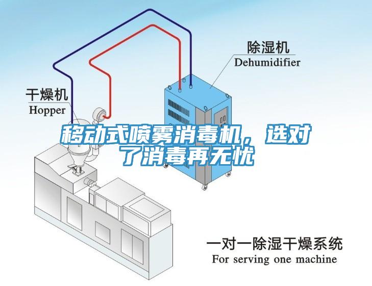 移動(dòng)式噴霧消毒機(jī)，選對(duì)了消毒再無憂