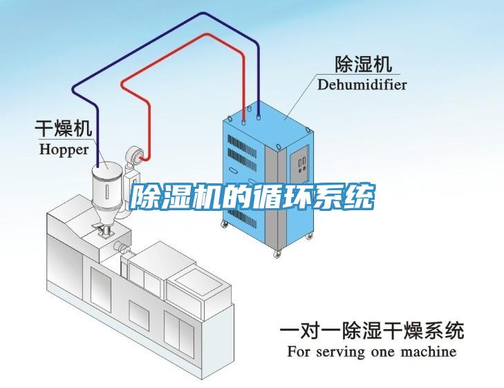 除濕機的循環(huán)系統(tǒng)