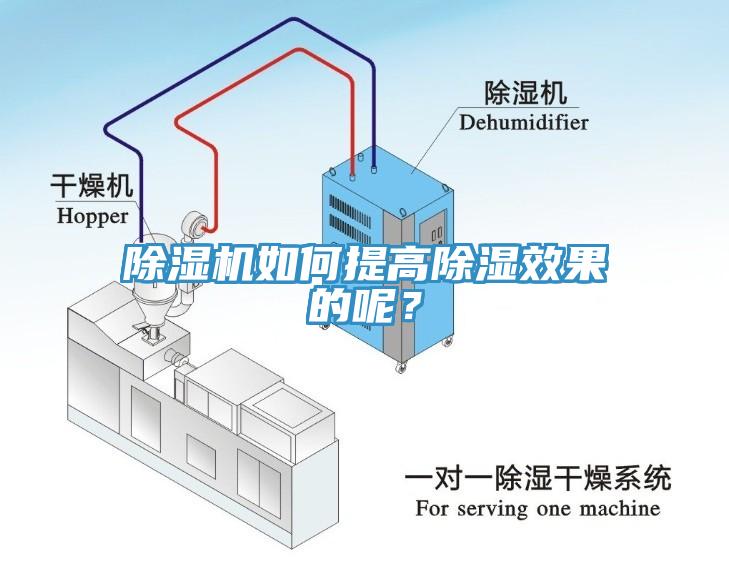 除濕機(jī)如何提高除濕效果的呢？