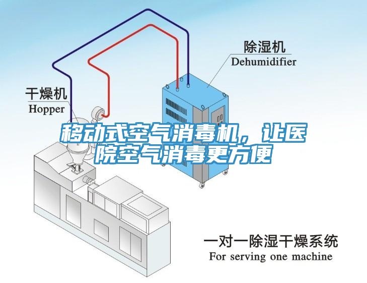 移動(dòng)式空氣消毒機(jī)，讓醫(yī)院空氣消毒更方便