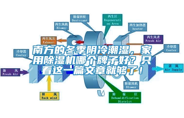 南方的冬季陰冷潮濕，家用除濕機哪個牌子好？只看這一篇文章就夠了！