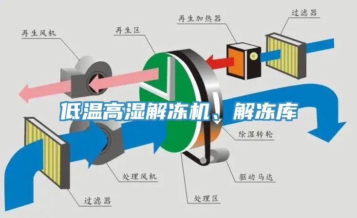 低溫高濕解凍機、解凍庫