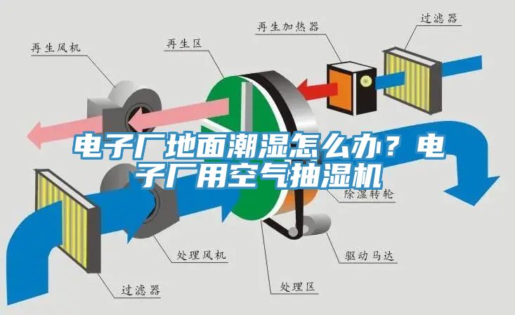 電子廠地面潮濕怎么辦？電子廠用空氣抽濕機(jī)