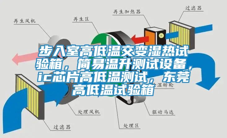 步入室高低溫交變濕熱試驗箱，簡易溫升測試設備，ic芯片高低溫測試，東莞高低溫試驗箱