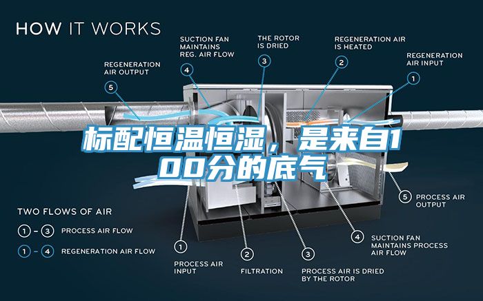 標配恒溫恒濕，是來自100分的底氣