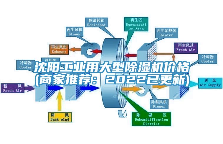 沈陽工業(yè)用大型除濕機價格(商家推薦：2022已更新)