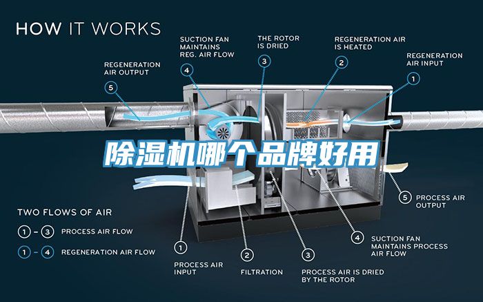 除濕機哪個品牌好用