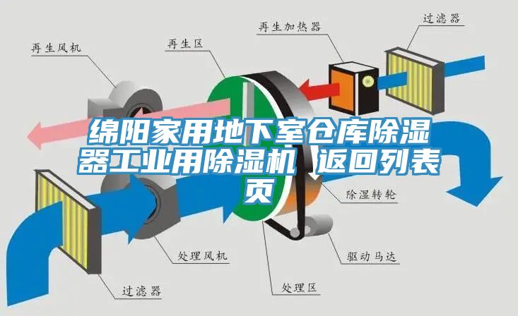 綿陽家用地下室倉庫除濕器工業(yè)用除濕機 返回列表頁