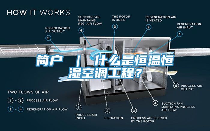 簡戶 ｜ 什么是恒溫恒濕空調工程？